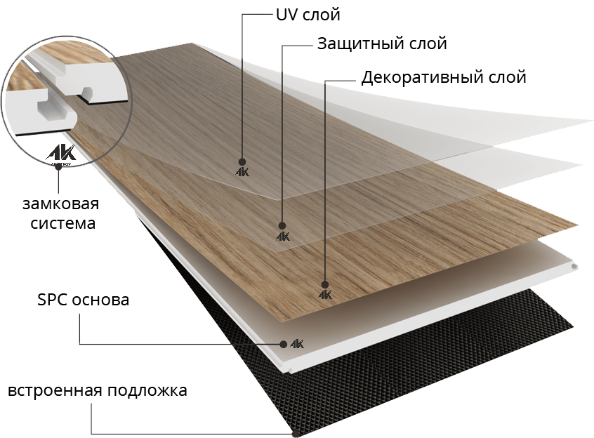 Спс покрытие. Кварц виниловый ламинат SPC. Защитный слой ламината SPC. Виниловый ламинат SPC Dew. Vinyl Flooring SPC.
