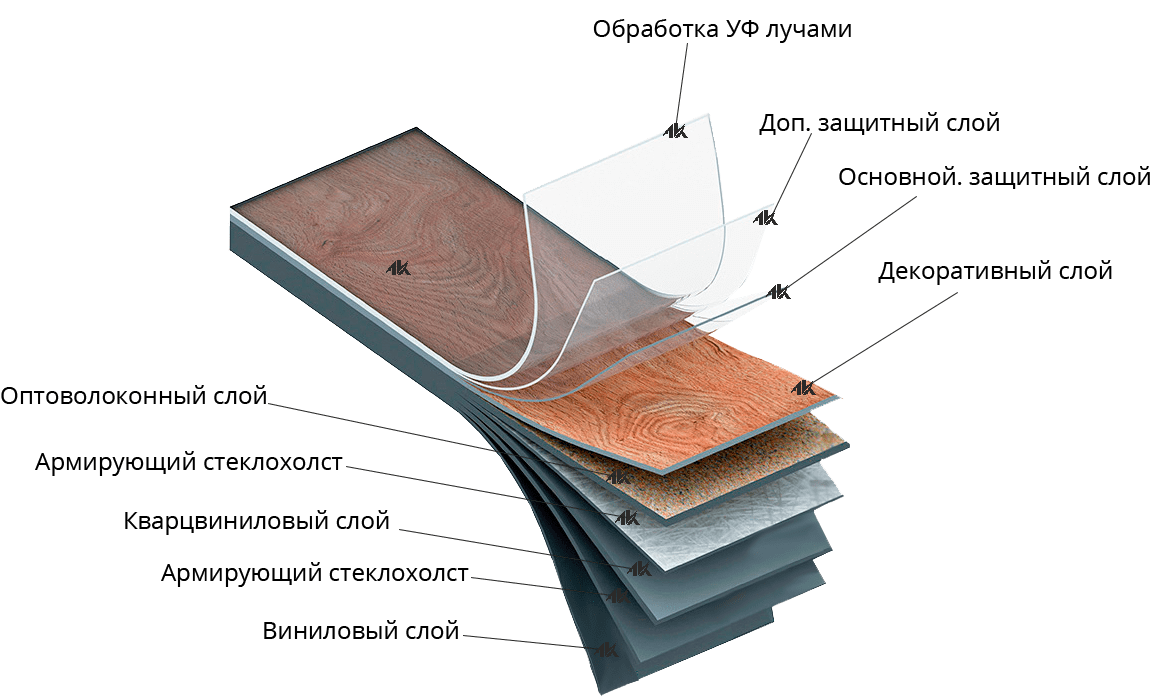 Купить Кварц винил в Алматы | Оптом и в Розницу - TOO AK-STROY